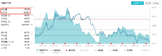 科技龙头震荡调整，资金连续扫货！科技ETF（515000）单日再获597万元净申购，近20日吸金7600万元