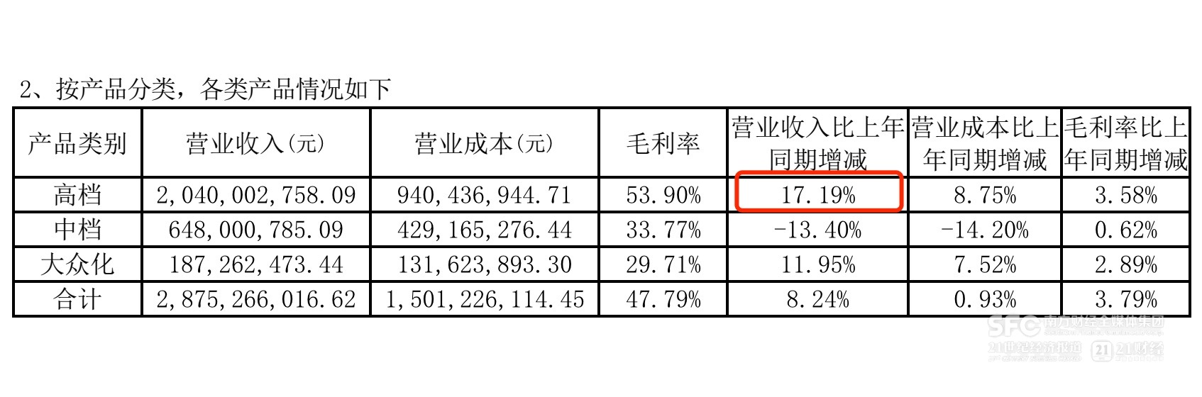 珠江啤酒兑现高端化利好，但家门口竞争还在加剧