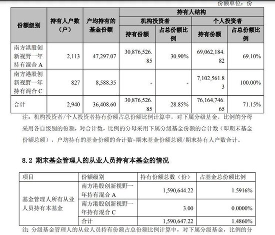 力挽狂澜！南方基金公司为保旗下基金不清盘，直接修订合同条款